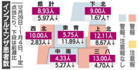 ���C���t���x������A�X���S�̂�6�T�A����