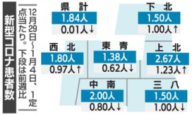 �X�����R���i����2�T�Ԃ茸