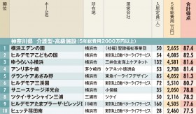 有料老人ホームランキング19 愛知県 ベスト10 老後に役立つ Oricon News