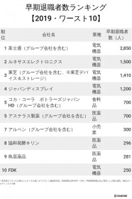 新聞 リストラ 朝日 朝日新聞「希望退職100人募集」のリストラ事情 ～ネット「100人で足りるの？」