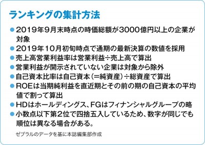 借金が少なくて つぶれにくい 会社ランキング ベスト50 本当の優良企業ランキング 2 Oricon News