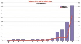 全国546農協 Ja存亡ランキング ベスト 2位ja金沢市 1位は Oricon News