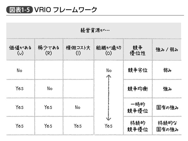 新刊無料公開】『統計学が最強の学問である［ビジネス編］』第1章 経営
