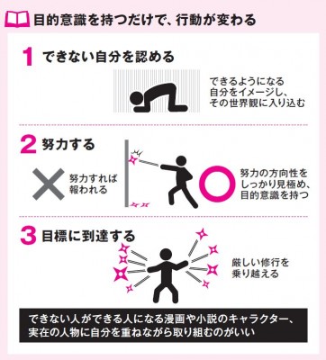 ずるい自習術act02 できない子が強くなる小説や少年漫画を読もう Oricon News ずるい自習術act02 できない子が強くなる小説や少年漫画を読もう Oricon News