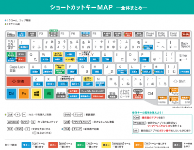 年間120時間」も時短！誰でもサクッと「脱マウス」できる理由 | ORICON