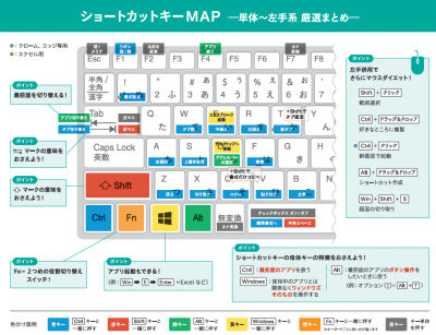 絵文字 コレクション ショートカット 水筒