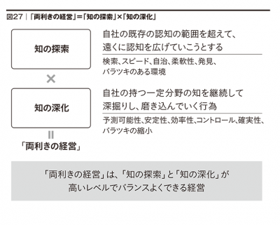 両利きの経営 はどうすれば実現できるのか ワークマンの仕掛け人と早大入山教授の白熱対談1 Oricon News