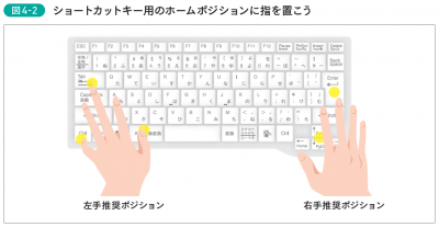 仕事ができる人が Alt キー の上に 左手の親指 を置く理由 Oricon News