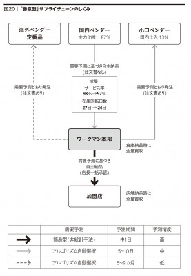 ワークマンは取引先を変えない Oricon News