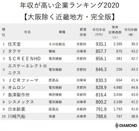 Usj スーパー ニンテンドー ワールド 緊急事態宣言受け開業延期 Oricon News