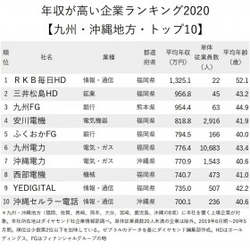 ランキング ヤフコメ