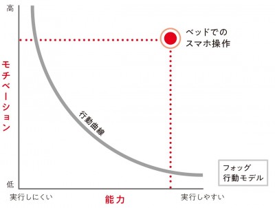 朝のスマホいじり」で1日が台無しになる根本理由 | ORICON NEWS