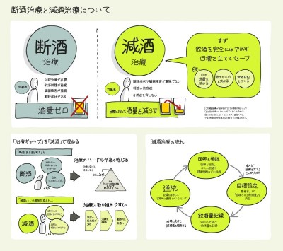 アルコール依存症の最新治療 コロナ禍のアルコール依存症治療、「断酒」と「減酒」の違いを