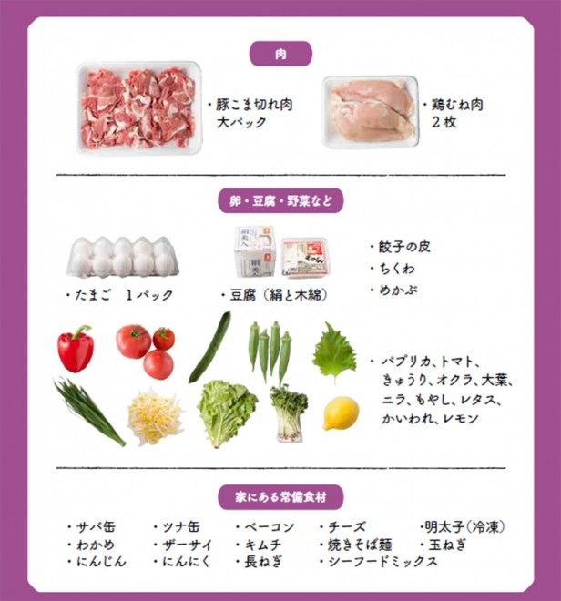 いつもの特売食材「鶏むね」「豚こま」でもこんな「高見え料理