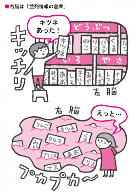 左利きと右利きの言語能力 脳内科医が明かす決定的な違い Oricon News