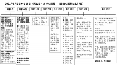 公立福生病院「透析中止裁判」で明らかになった、患者死亡までの