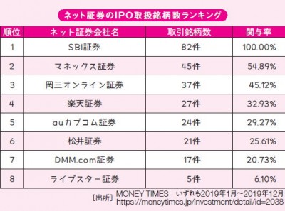 低価NEW】 資金100万円で月50万円儲ける久保式投資法 pvdus.nl