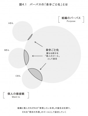 上司に「君がやりたいことは？」と聞かれても、部下がまともに答えよう