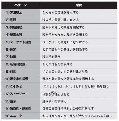 簡単なのに9割の人が知らない 新情報提供 パターンの神見出しbest11事例 Oricon News