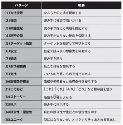 9割の人が知らない 日本一のマーケターが教える 一瞬で目が釘づけになる こそあど パターンbest6事例 Oricon News