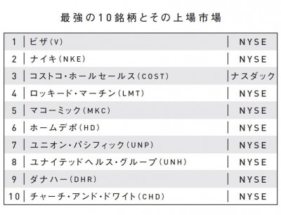 米国株投資】FIRE達成の原動力となった「最強の10銘柄」を紹介し