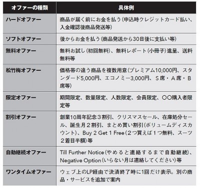 9割の人が知らないコピー技術100】コピーに凝るよりも先に考えるべき