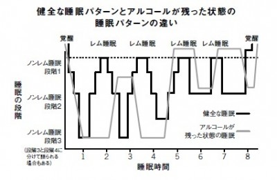 禁酒初日狂う