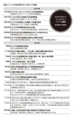 父殺し もいとわぬ二男 武雄を返り討ちにし ロッテグループから 追放 Oricon News