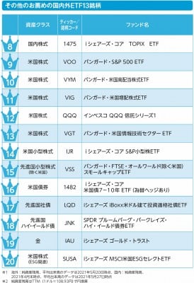 もっとこだわりたい人へ、一歩進んだETFの賢い活用法 | ORICON NEWS