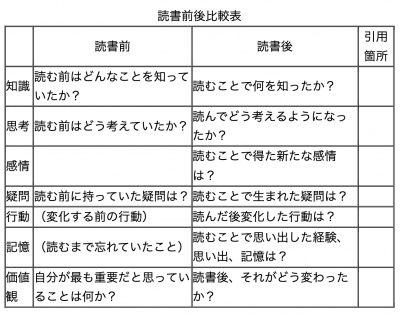 夏休みの読書感想文が ありえないほど簡単に書ける とっておきの方法 Oricon News