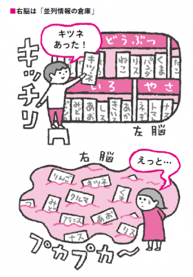 左利きは「天才」「器用」「芸術的」…という噂は本当なのか？「左利き