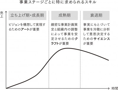 コンサルが解説 多くの経営者が実践する 直観力を磨くための 朝の習慣 とは Oricon News