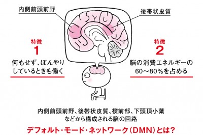 何もしていないのにダルい には こんな脳科学的メカニズムがあった Oricon News