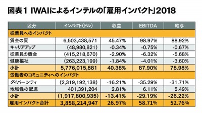 ESGを会計に反映させる「ESG EBIT」 | ORICON NEWS