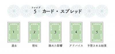 タロット占いは当たるのか？】意外に役に立つアドバイスをもらえて、勇気づけられる驚き！ | ORICON NEWS