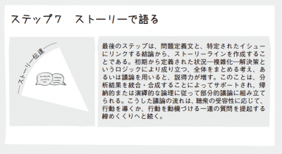 すべての問題解決は「ロジックツリー」から始まる | ORICON NEWS