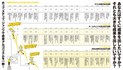 やる気に頼らず、楽しみながら最短時間で最大の成果を上げ“続け”る