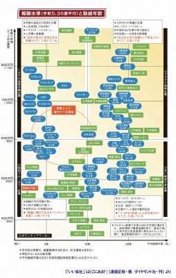 超安定志向の人にオススメ】「ぬるま湯」組織はどこにある？ | ORICON NEWS