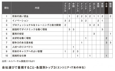 いい会社 はどこにある? 軟らか 自分だけの 最高の職場 が見つかる9つの