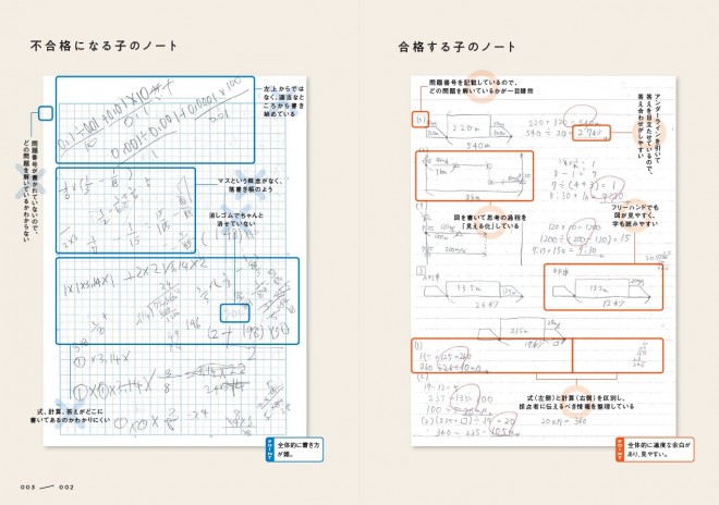 中学受験のカリスマが教える】最初が肝心！ 受験勉強に必要な