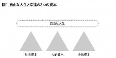 成功するためには、人生の土台を合理的に設計せよ | ORICON NEWS