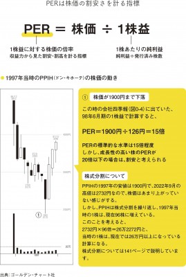 株式投資必修講座 ステップ 5】株が割安かどうかを考える指標、PFR