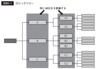 2分でわかる“ロジックツリー”…「頭がいい人」の思考術 | ORICON NEWS