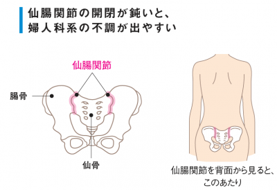 こんな女性は老けこみやすい？ 整体プロが教える「整えておくべき場所