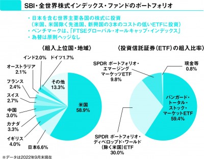 トップ ftse先進国オールキャップ