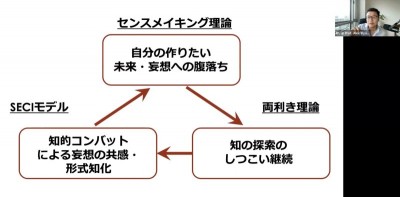 知の探索」に挫けた経営者が、まず考えるべきこと | オリコンニュース