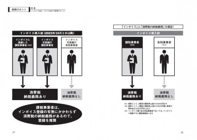 インボイスは怖くない】社長が絶対知るべき「3つの基本」 | ORICON NEWS