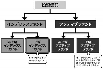 個人投資家にとって 最も望ましい金融商品は ｅｔｆ である Oricon News