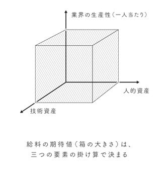 正方形で描いたはじめしゃちょーを正方形の箱にしてなんかマトリョシカ