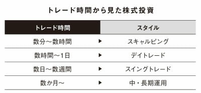 87歳、現役トレーダーの証券口座「驚きの金額」とは？ | ORICON NEWS